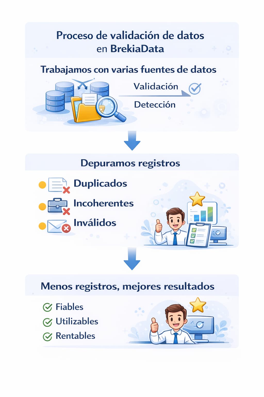 Por qué una base de datos tiene menos registros: depuración de duplicados, validación de emails, eliminación de empresas cerradas y datos incoherentes incorrectas